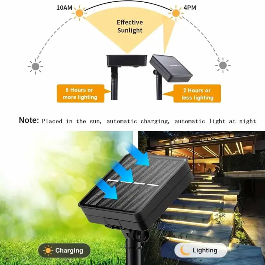 Royelux Solar LED Strip Light - 16.4ft Waterproof Outdoor Light Bar with Remote