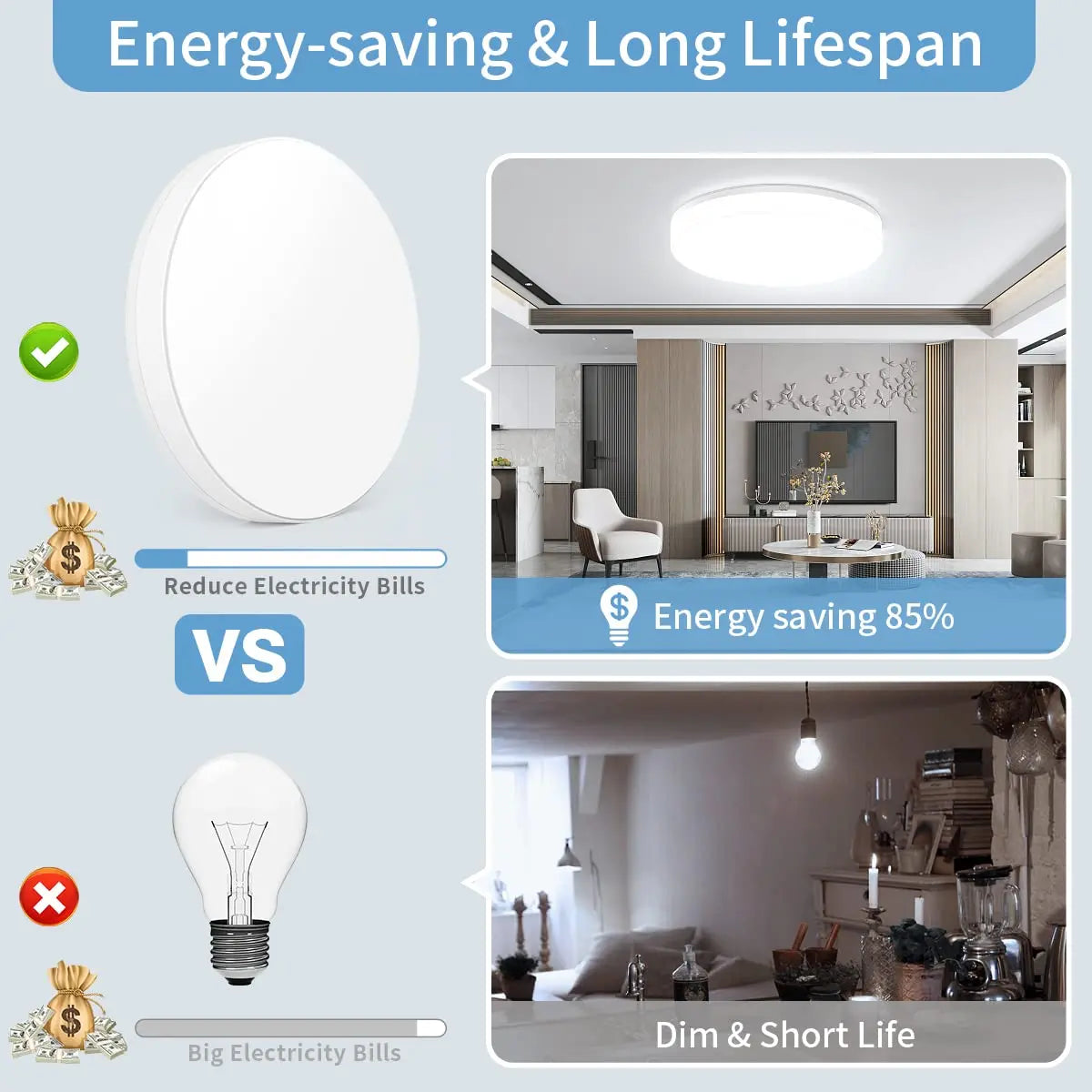 Royallure Ultra-thin LED Ceiling Light with Adjustable Brightness - 23CM(36W) / Cold White 6500K