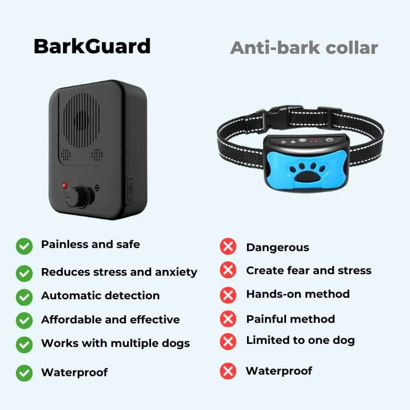 Pawellure Ultrasonic Bark Control Device - Rechargeable Anti-Barking Solution for Dogs