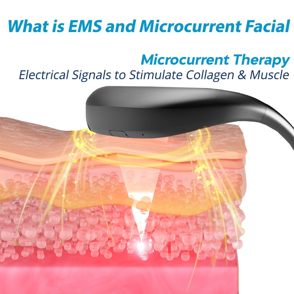 RoyaleGlow EMS Microcurrent Facial Lifting Device –  Boosts Collagen, Tightens Skin, and Defines Facial Contours for a Youthful Look