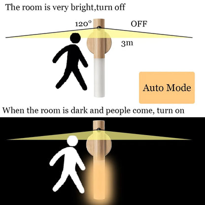 Royallure Motion-Activated LED Light with Magnetic Base